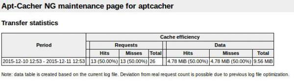 Estadísticas web de apt-cacher