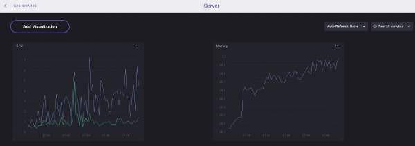 Chronograf dashboard