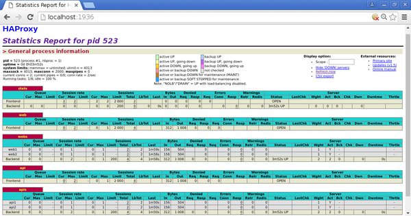 HAProxy Stats