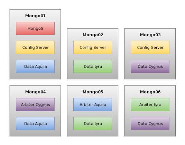Arquitectura física