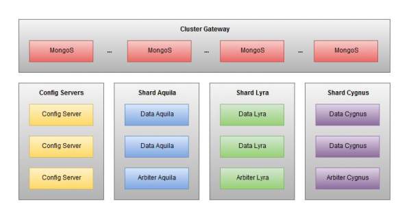 Arquitectura lógica